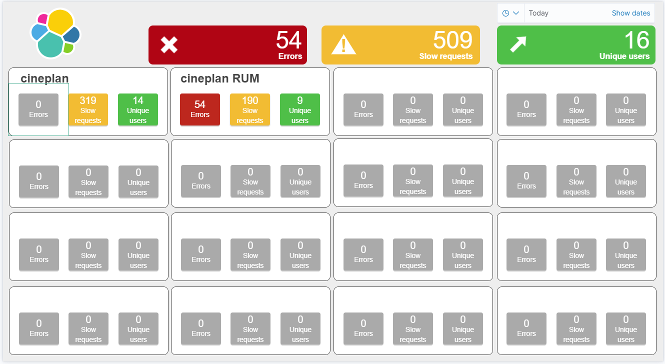 APM Services overview canvas dashboard at elastic content share