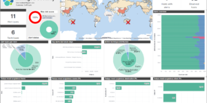 Security detections overview