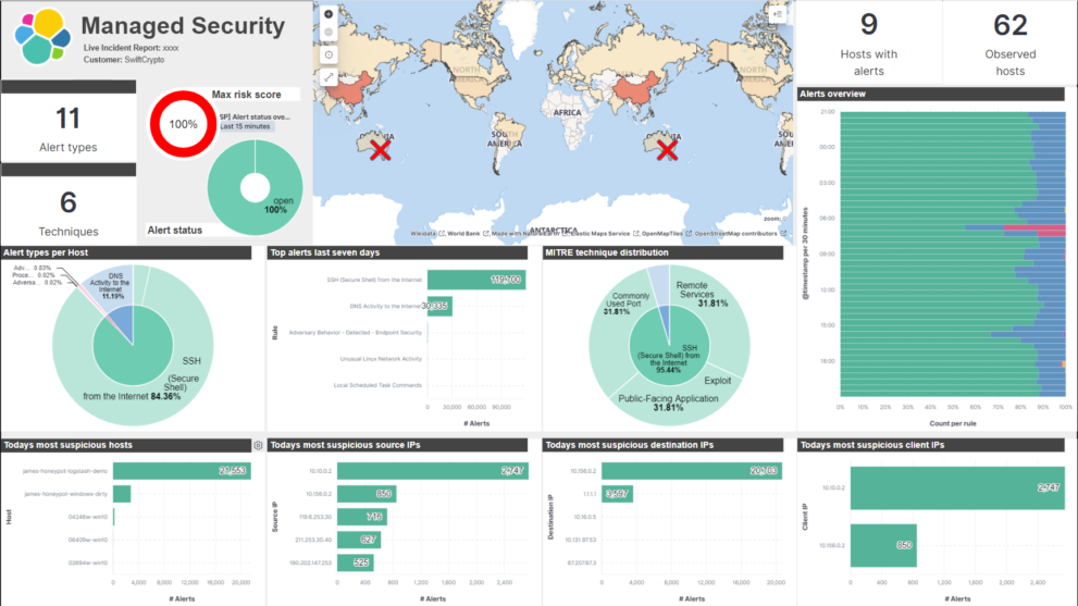 Security detections overview