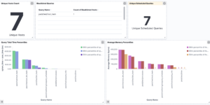 osquery kibana dashboard