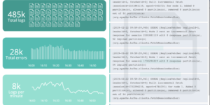Filebeat log analysis dashboard