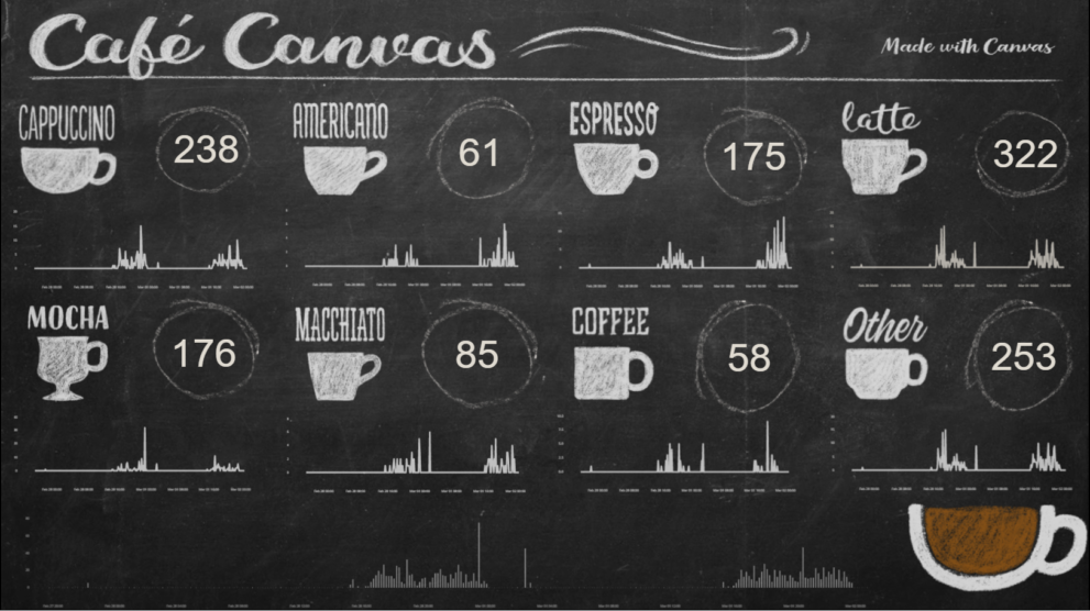 Coffee Canvas