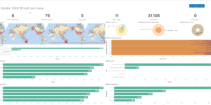 Sigma Windows inbuilt detection rules at elastic content share