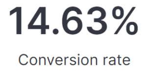 Lens Conversion Rate