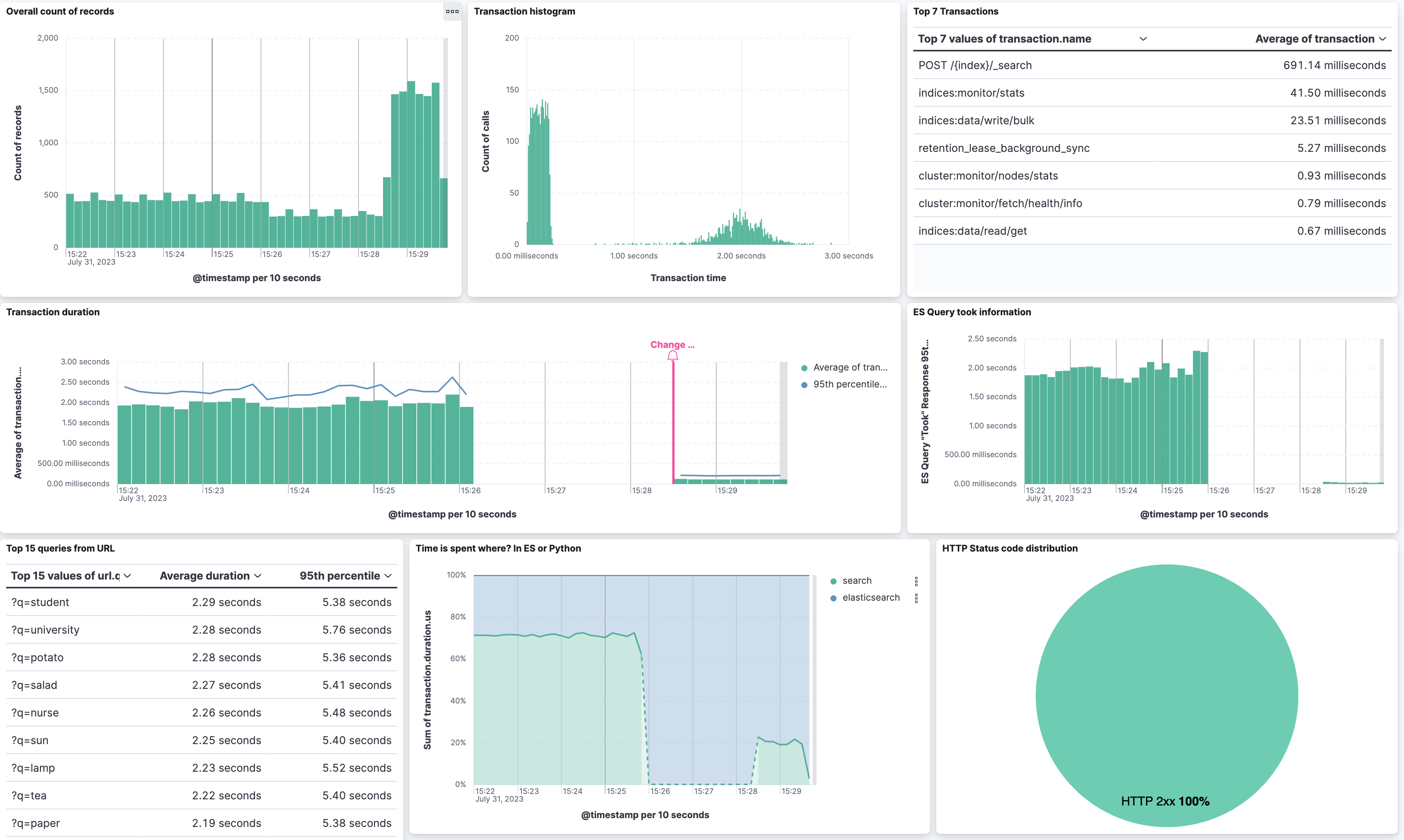 Elasticsearch example downloads available for free at elastic