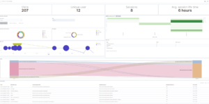 Elastic RUM dashboard