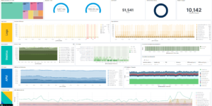 Observability Kibana Dashboard