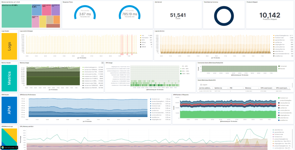 Using Elastic APM – Real User Monitoring to calculate the success of your web application