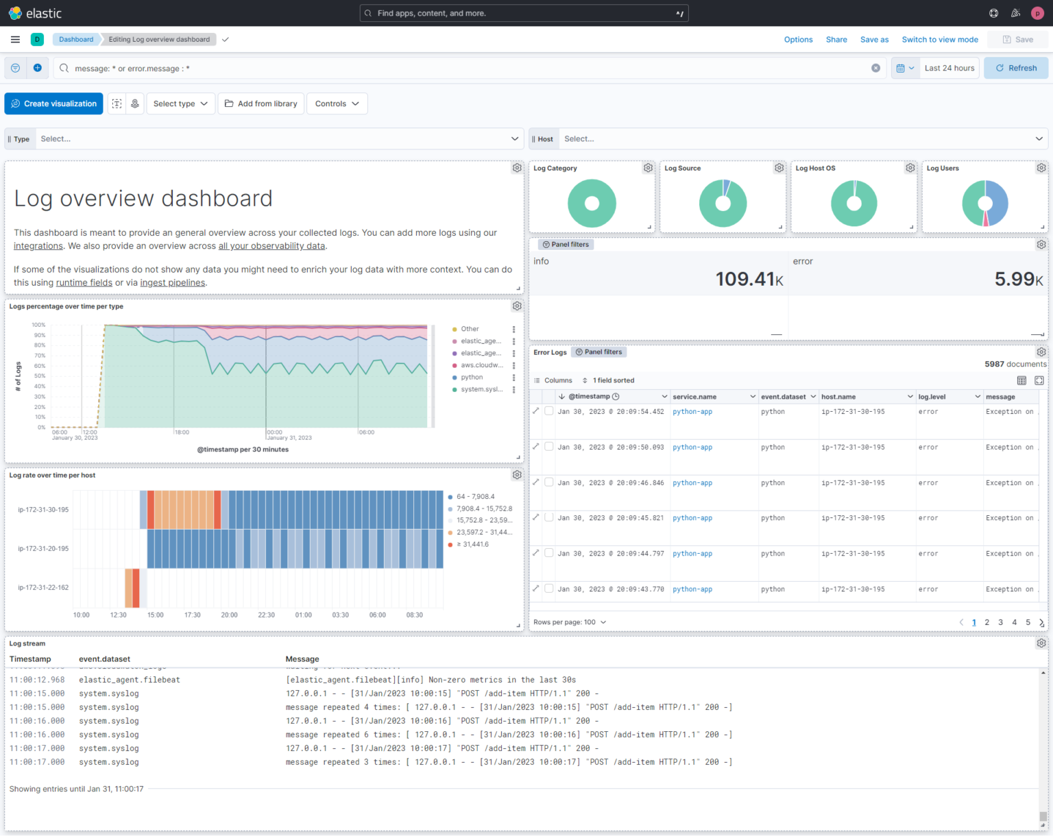 Log analysis and analytics dashboard at elastic content share