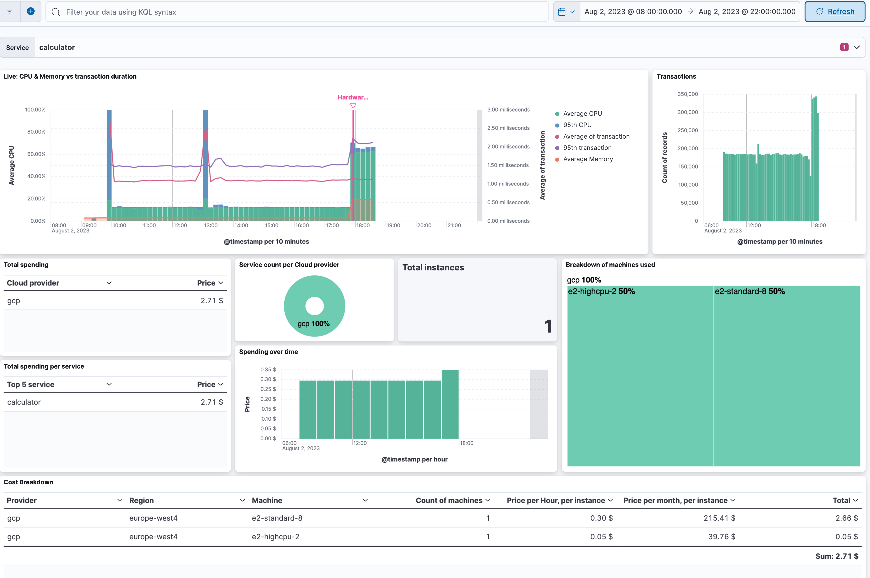 Resource Optimization Dashboard at elastic content share